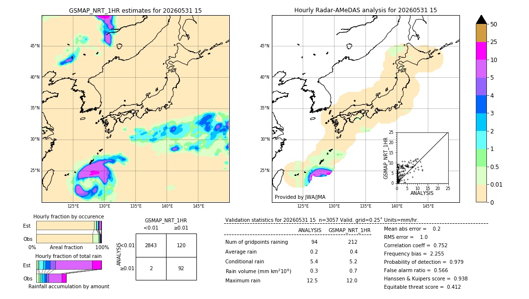 GSMaP NRT validation image. 2026/05/31 15
