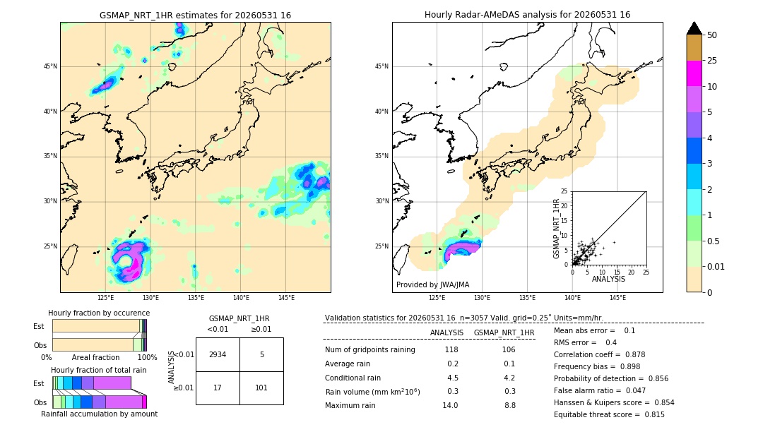 GSMaP NRT validation image. 2026/05/31 16
