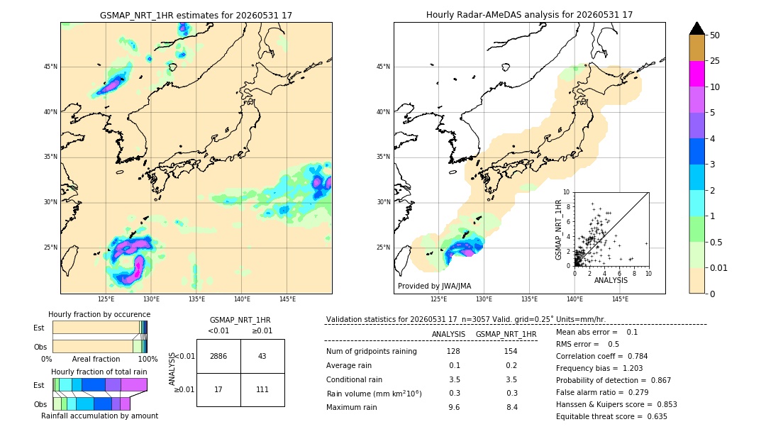 GSMaP NRT validation image. 2026/05/31 17