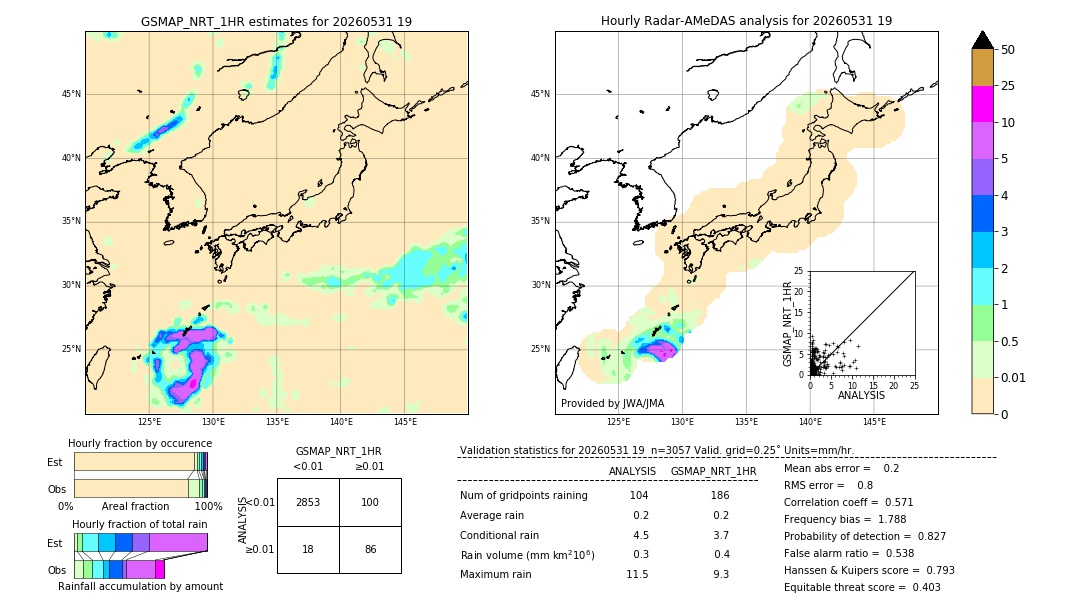 GSMaP NRT validation image. 2026/05/31 19