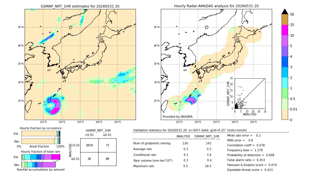 GSMaP NRT validation image. 2026/05/31 20