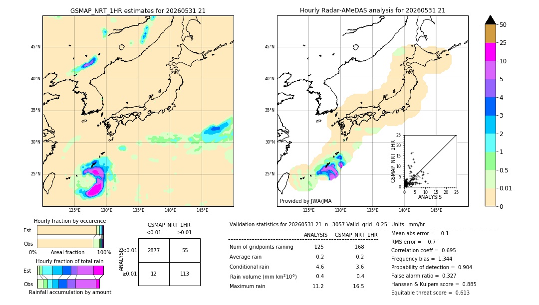 GSMaP NRT validation image. 2026/05/31 21