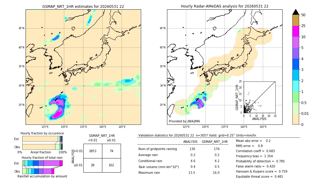 GSMaP NRT validation image. 2026/05/31 22
