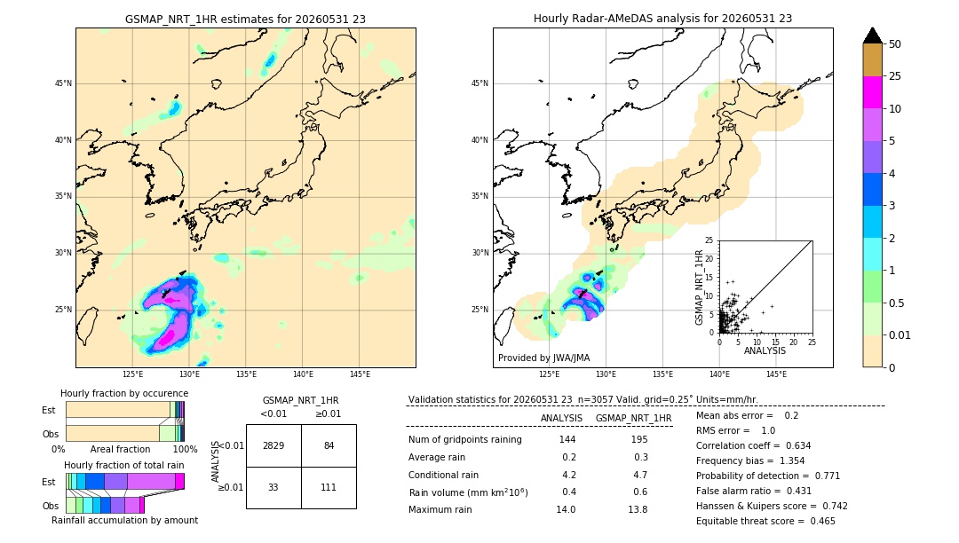 GSMaP NRT validation image. 2026/05/31 23
