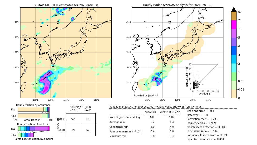 GSMaP NRT validation image. 2026/06/01 00