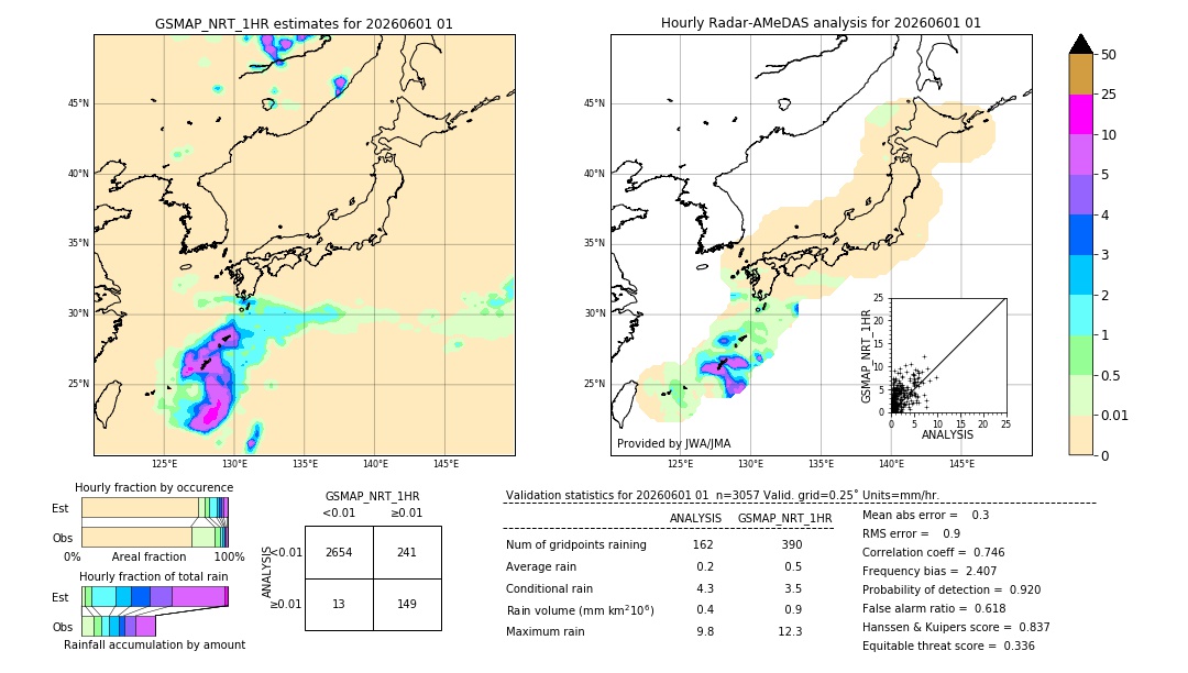 GSMaP NRT validation image. 2026/06/01 01