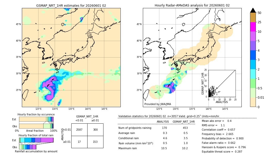GSMaP NRT validation image. 2026/06/01 02