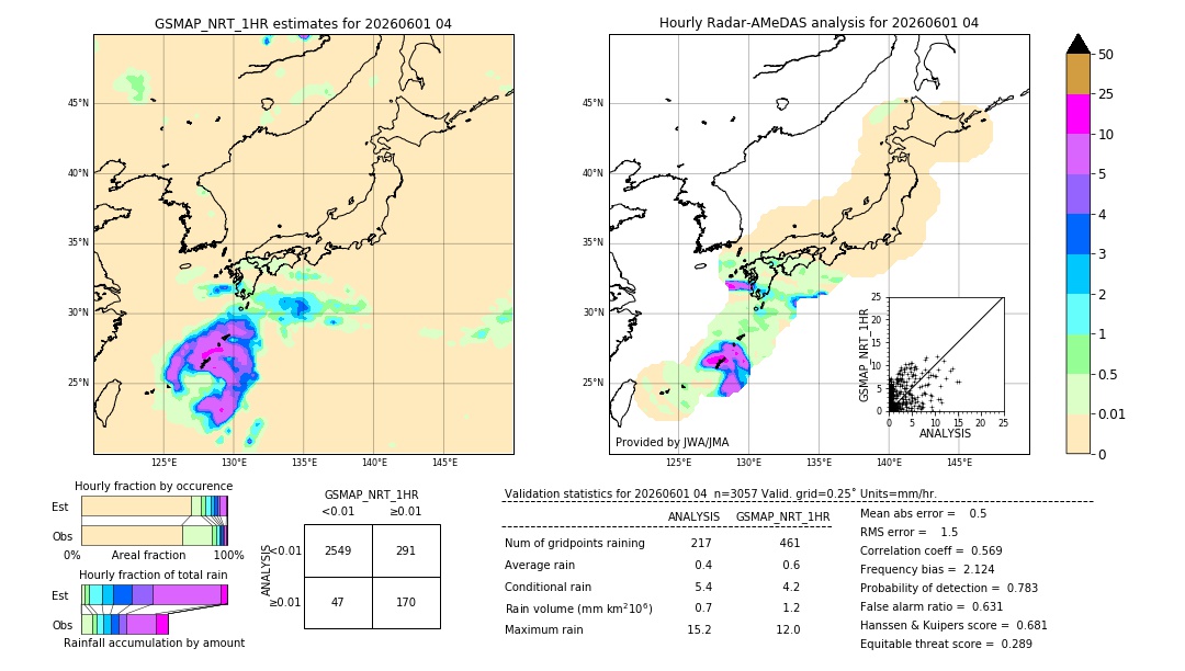 GSMaP NRT validation image. 2026/06/01 04