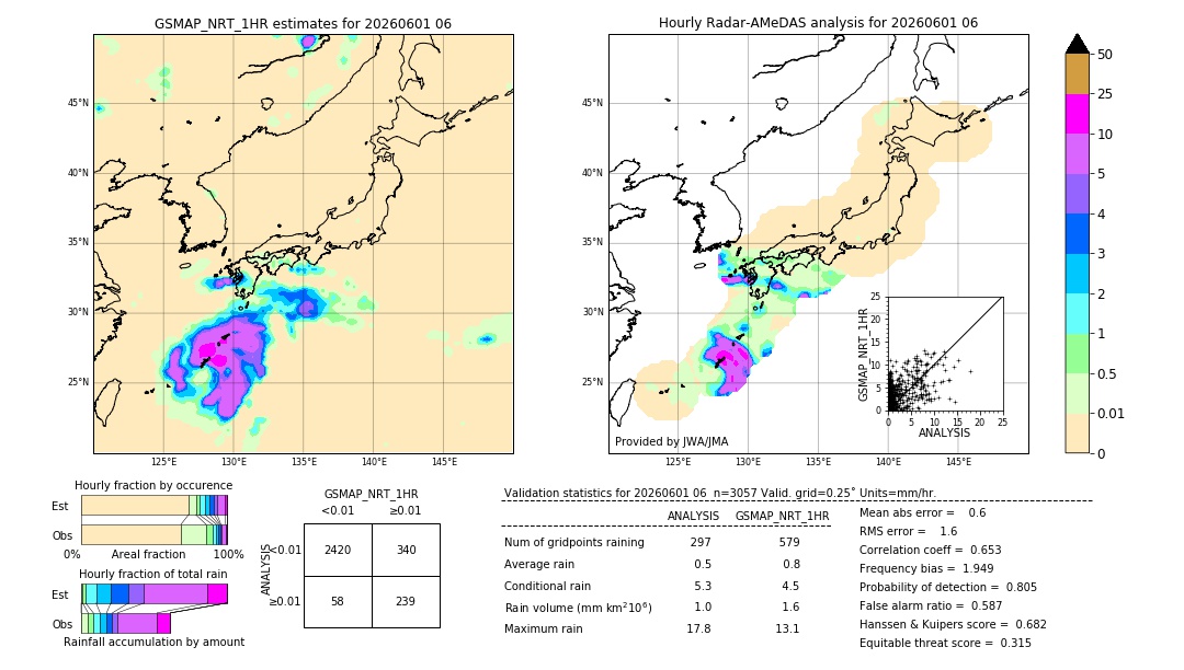GSMaP NRT validation image. 2026/06/01 06