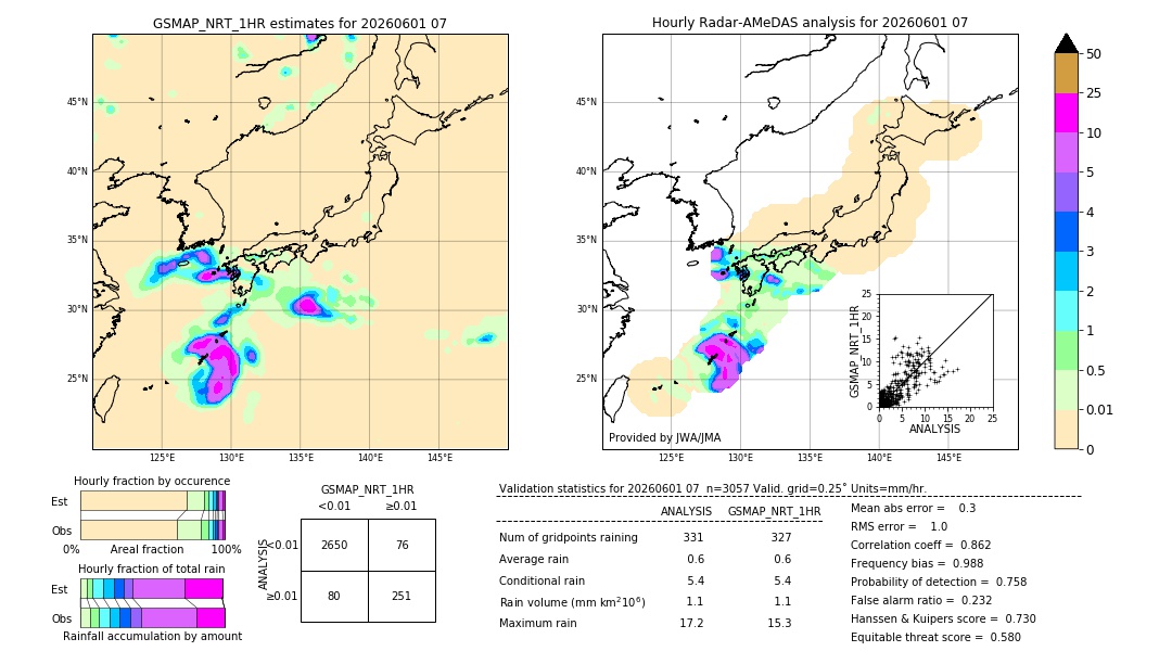 GSMaP NRT validation image. 2026/06/01 07
