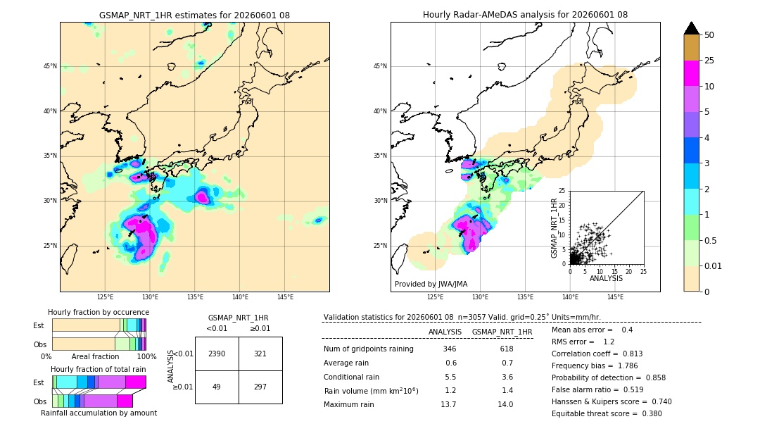 GSMaP NRT validation image. 2026/06/01 08