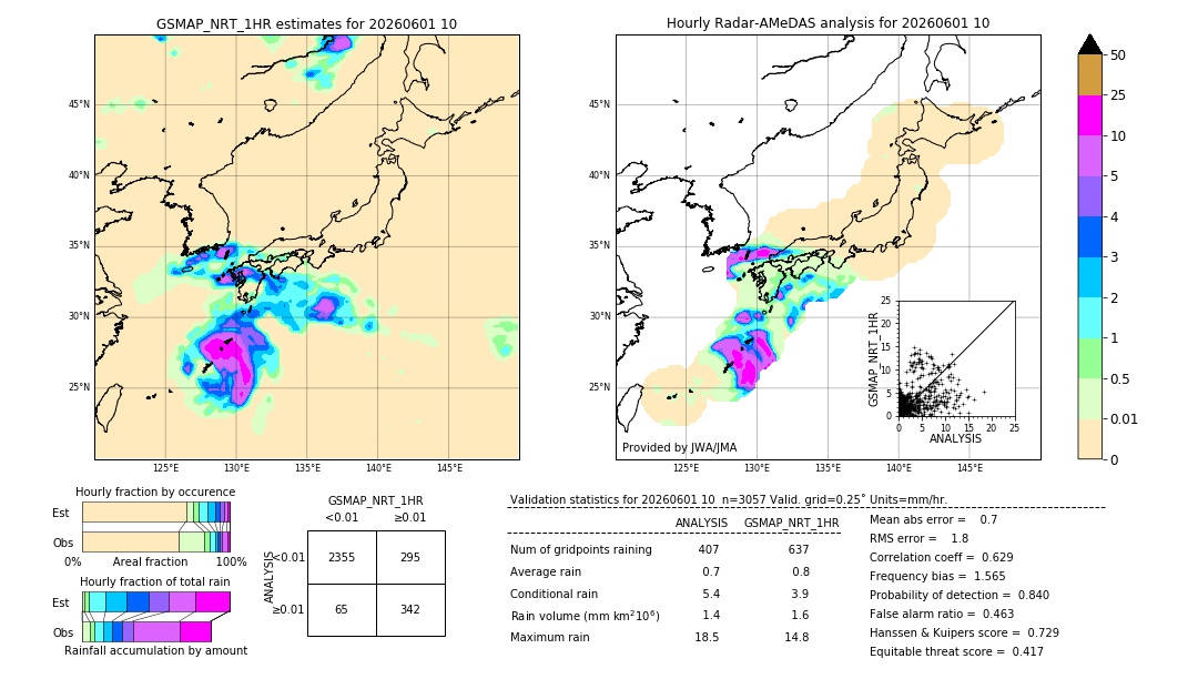 GSMaP NRT validation image. 2026/06/01 10