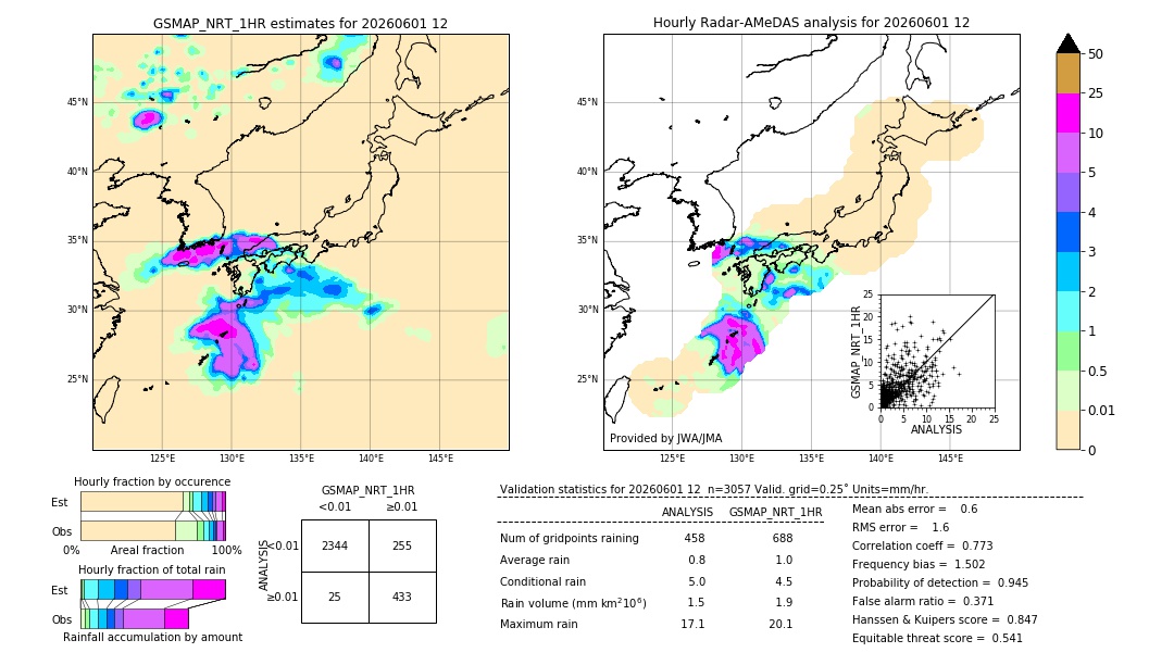 GSMaP NRT validation image. 2026/06/01 12