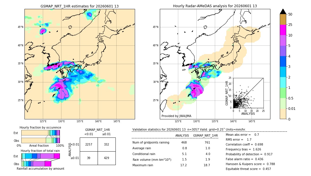 GSMaP NRT validation image. 2026/06/01 13
