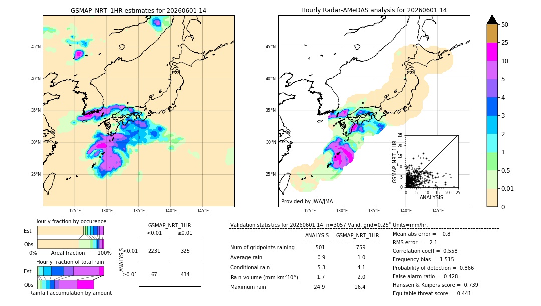 GSMaP NRT validation image. 2026/06/01 14