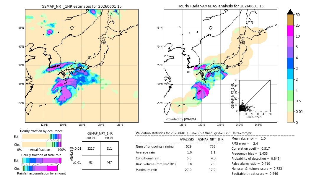 GSMaP NRT validation image. 2026/06/01 15