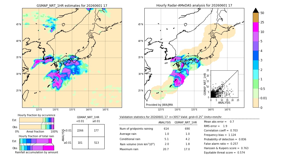 GSMaP NRT validation image. 2026/06/01 17