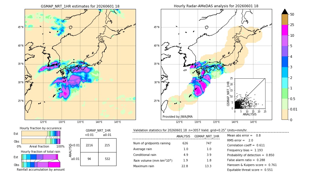 GSMaP NRT validation image. 2026/06/01 18