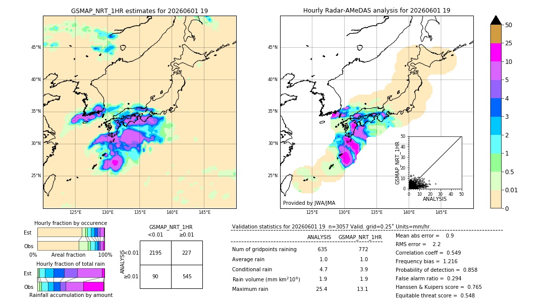 GSMaP NRT validation image. 2026/06/01 19