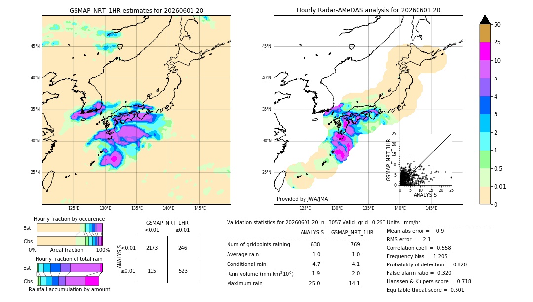 GSMaP NRT validation image. 2026/06/01 20