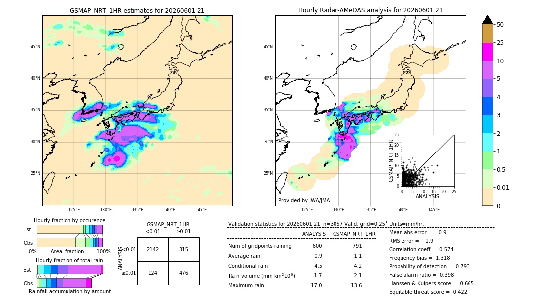 GSMaP NRT validation image. 2026/06/01 21