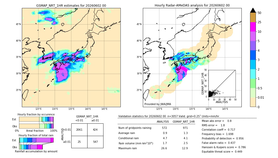 GSMaP NRT validation image. 2026/06/02 00