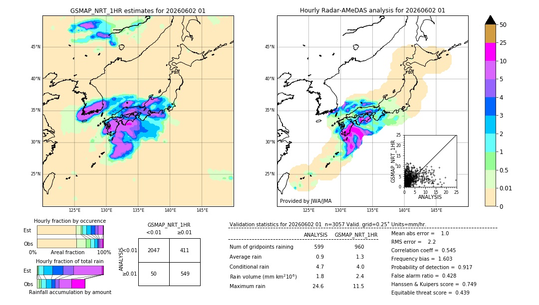 GSMaP NRT validation image. 2026/06/02 01