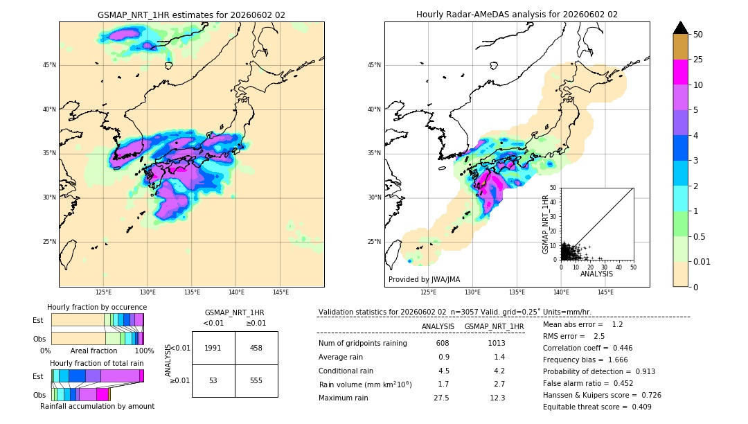 GSMaP NRT validation image. 2026/06/02 02