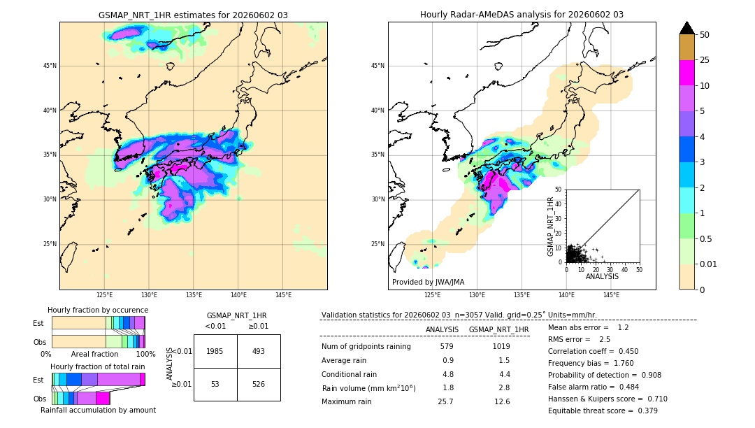 GSMaP NRT validation image. 2026/06/02 03