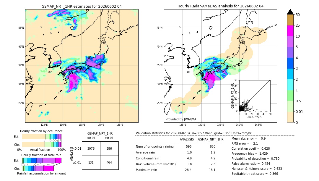 GSMaP NRT validation image. 2026/06/02 04