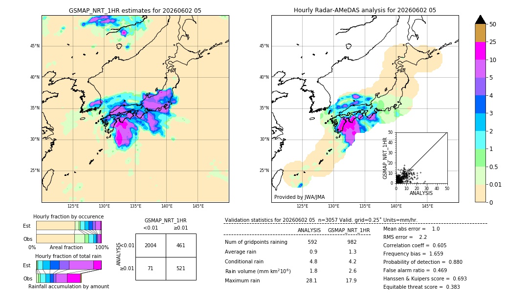 GSMaP NRT validation image. 2026/06/02 05