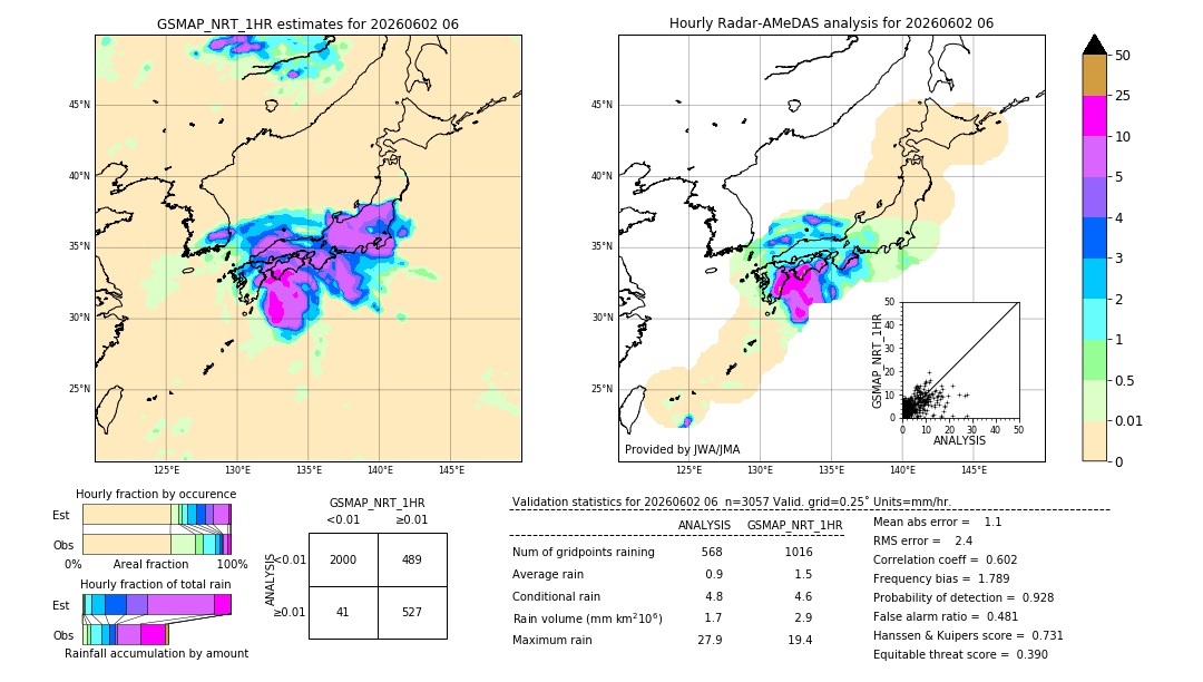 GSMaP NRT validation image. 2026/06/02 06