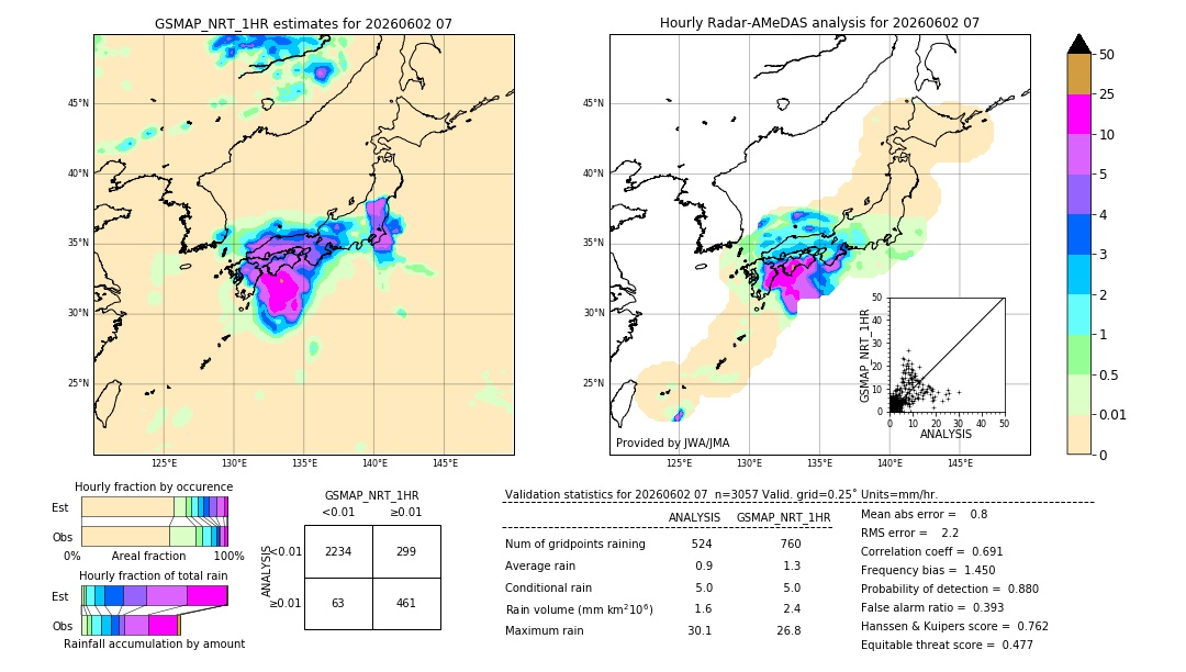 GSMaP NRT validation image. 2026/06/02 07