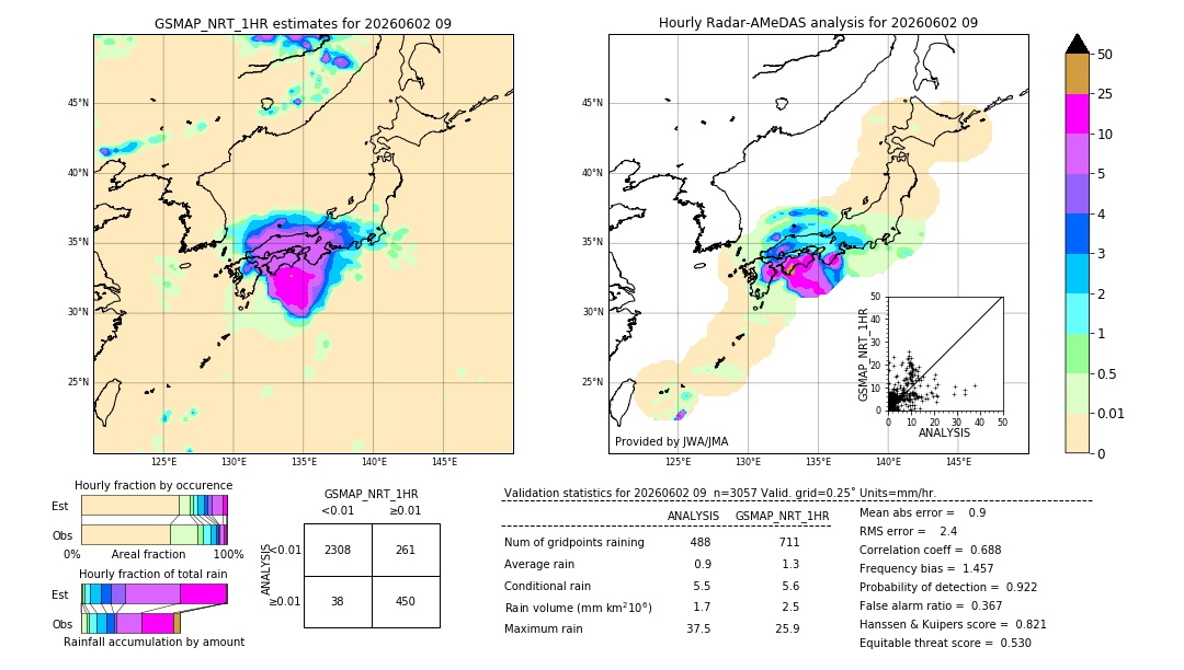 GSMaP NRT validation image. 2026/06/02 09