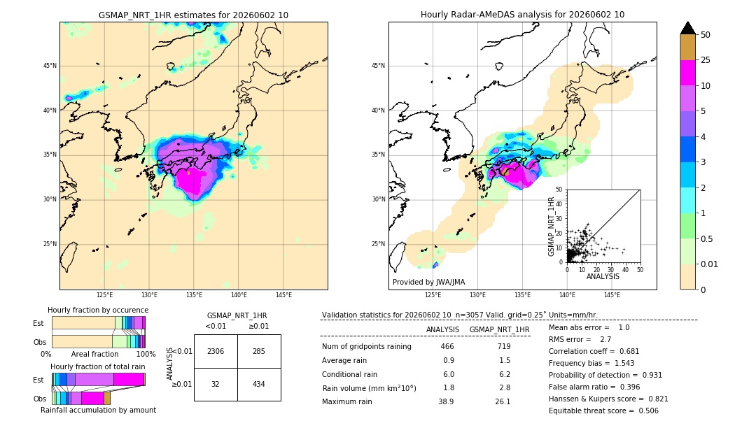 GSMaP NRT validation image. 2026/06/02 10