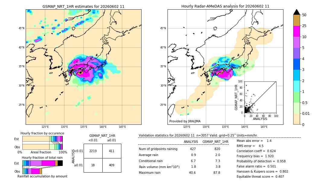 GSMaP NRT validation image. 2026/06/02 11