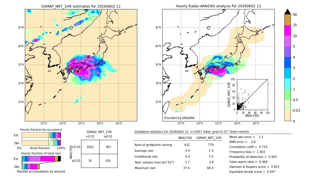 GSMaP NRT validation image. 2026/06/02 12