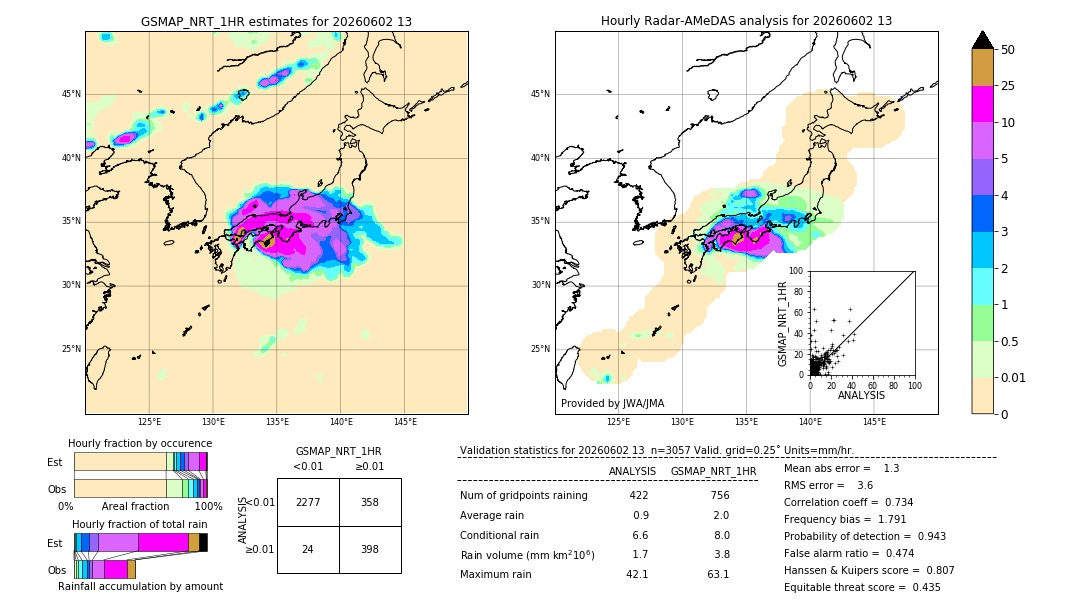 GSMaP NRT validation image. 2026/06/02 13