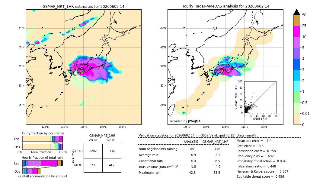 GSMaP NRT validation image. 2026/06/02 14