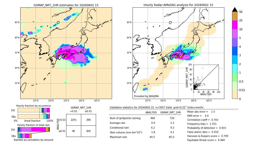 GSMaP NRT validation image. 2026/06/02 15
