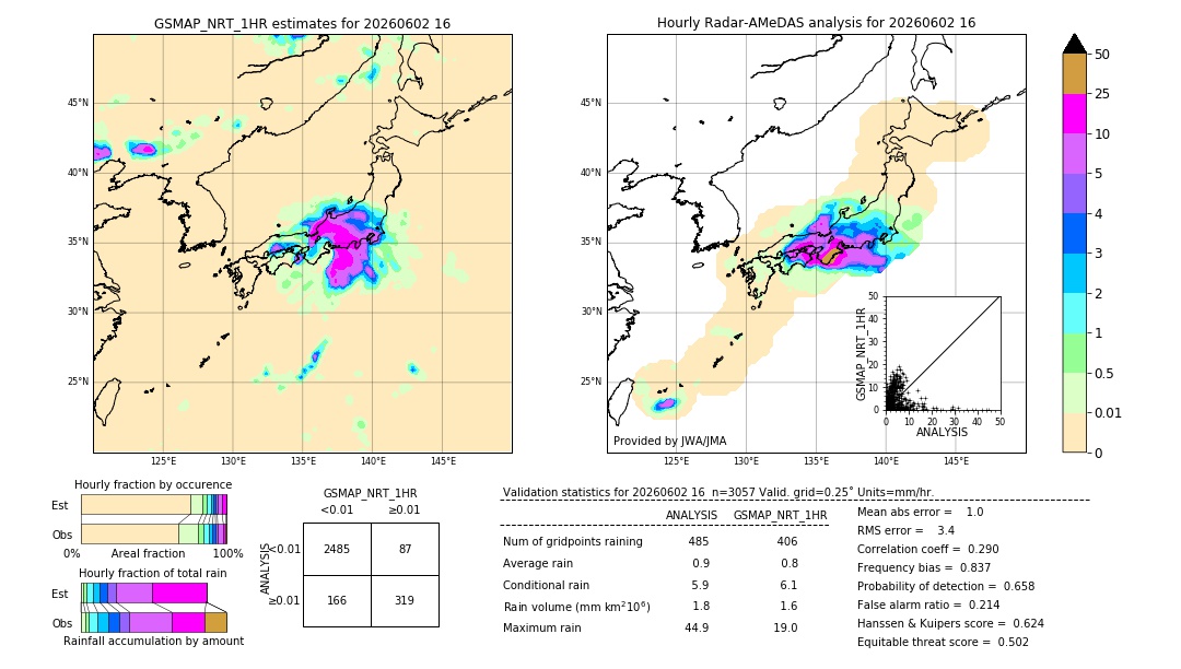 GSMaP NRT validation image. 2026/06/02 16