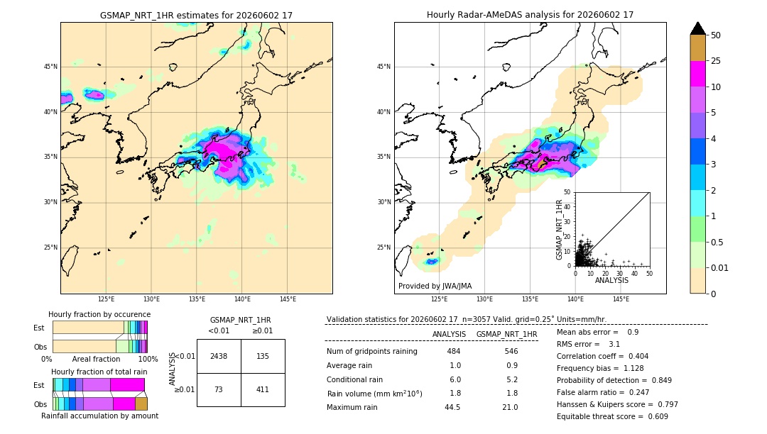 GSMaP NRT validation image. 2026/06/02 17