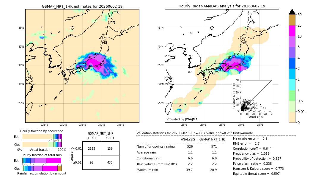 GSMaP NRT validation image. 2026/06/02 19