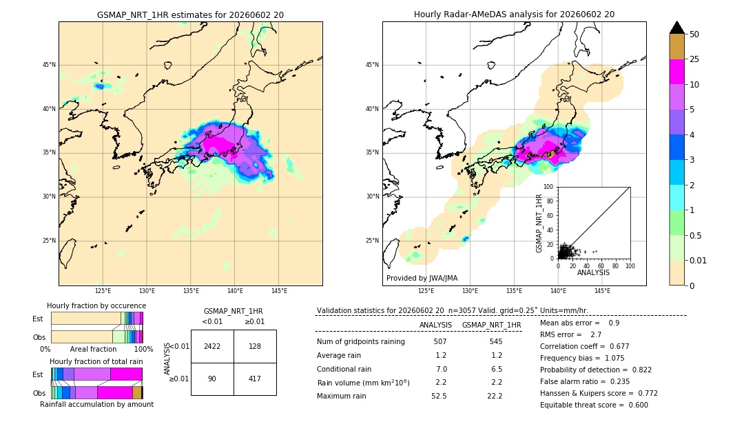 GSMaP NRT validation image. 2026/06/02 20