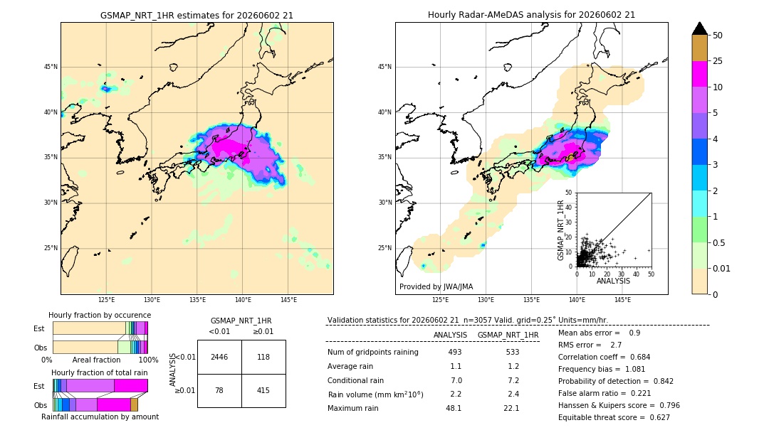 GSMaP NRT validation image. 2026/06/02 21