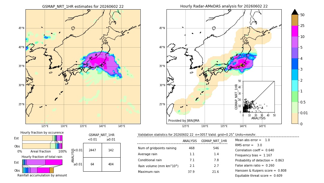 GSMaP NRT validation image. 2026/06/02 22