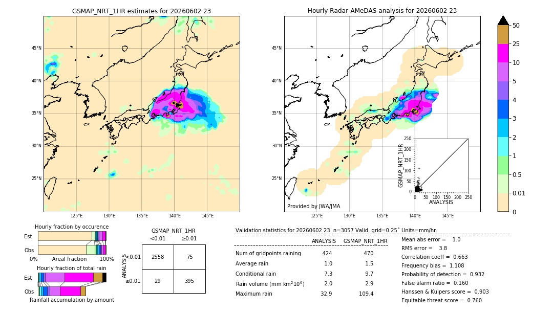 GSMaP NRT validation image. 2026/06/02 23