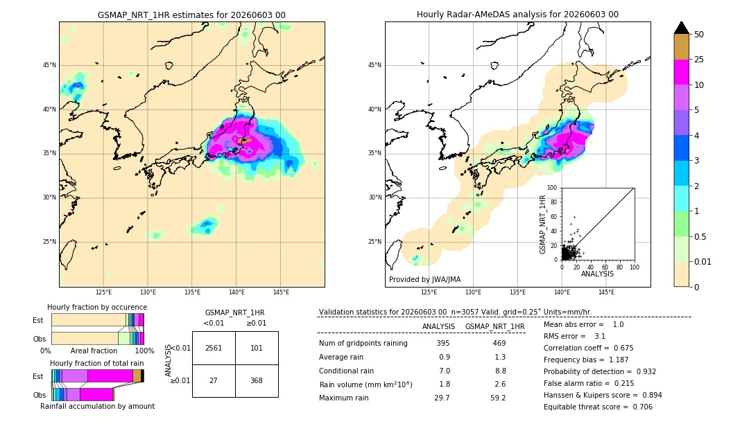 GSMaP NRT validation image. 2026/06/03 00