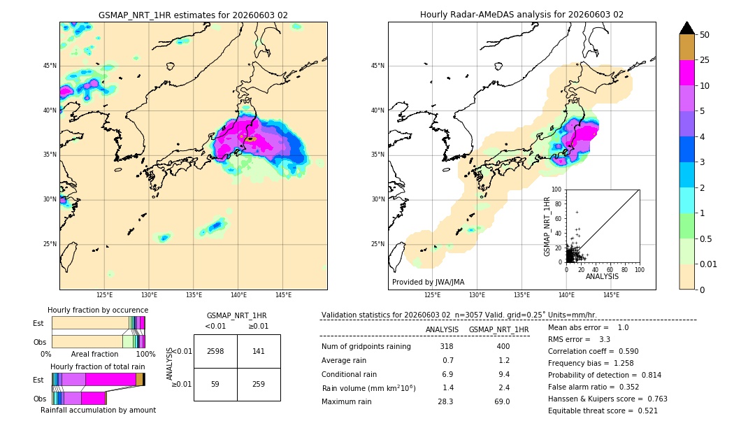 GSMaP NRT validation image. 2026/06/03 02
