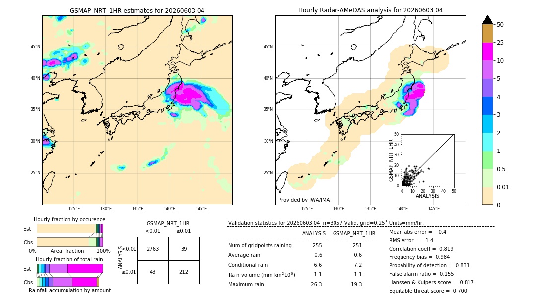 GSMaP NRT validation image. 2026/06/03 04